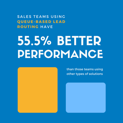 better sales cadence results