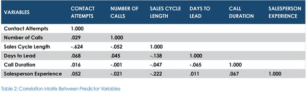 sales cycle