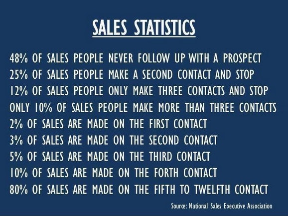 sales statistics